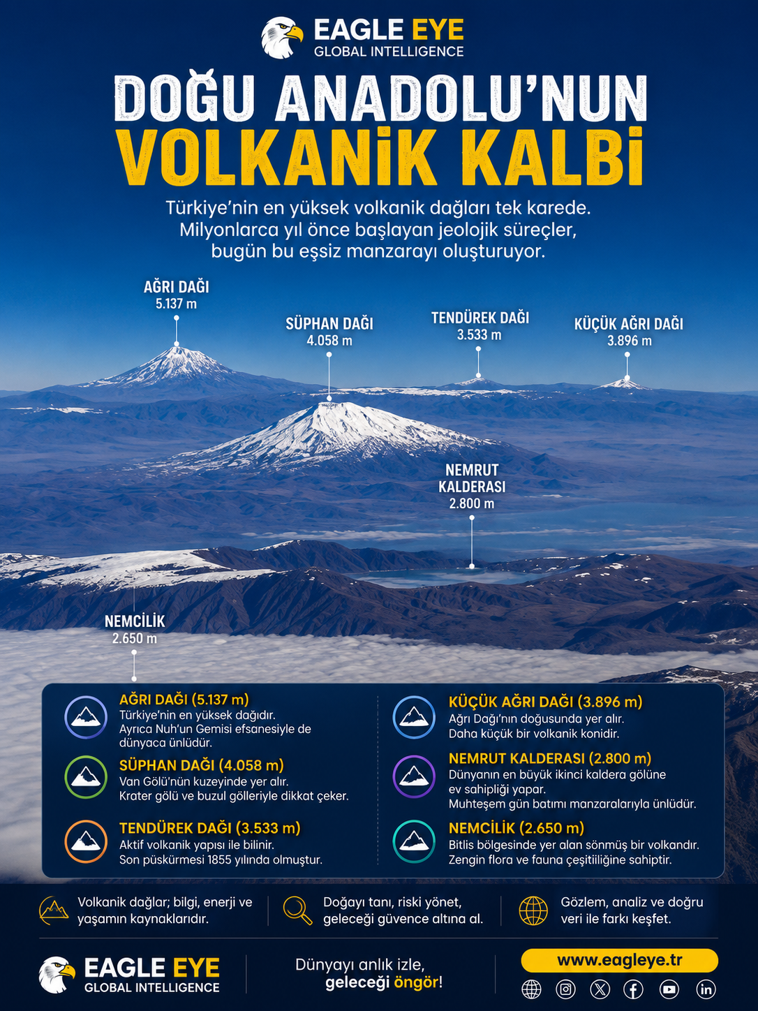 Doğu Anadolu'nun Volkanik Kalbi: Türkiye'nin En Etkileyici Volkanları