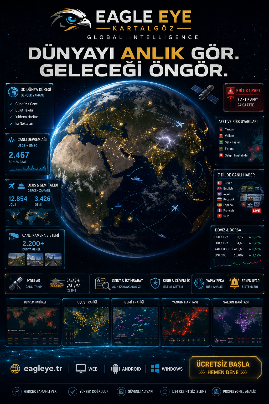 EAGLE EYE | KARTALGÖZ GLOBAL INTELLIGENCE