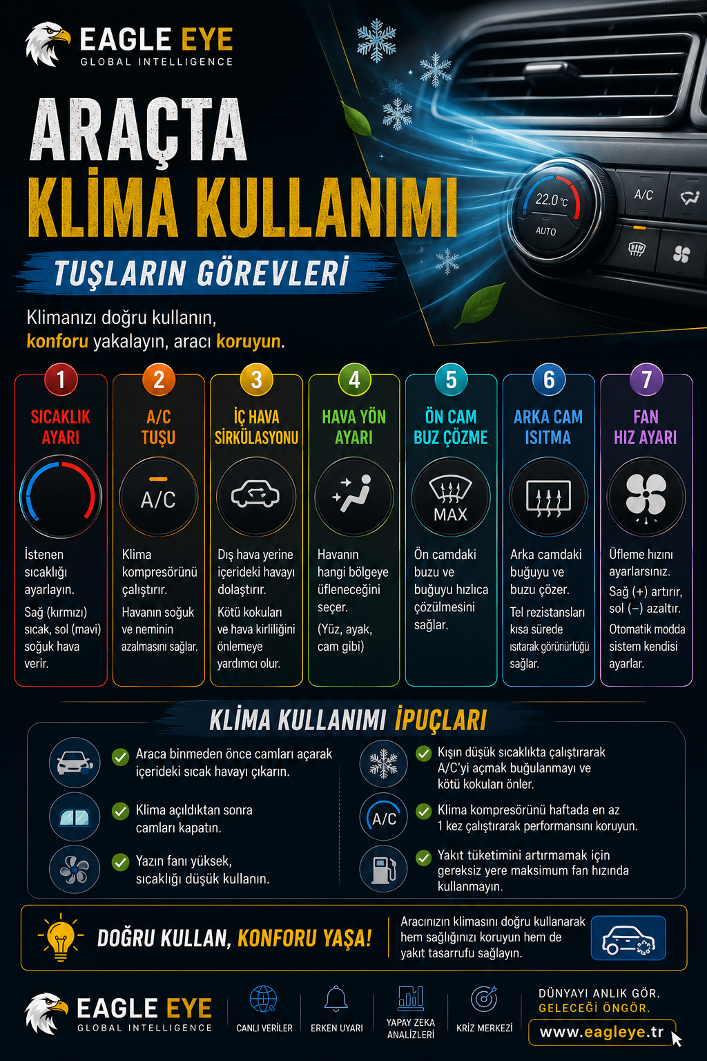 Araç Kliması Nasıl Doğru Kullanılır? Yakıt Tasarrufu ve Konfor İçin Bilmeniz Gerekenler
