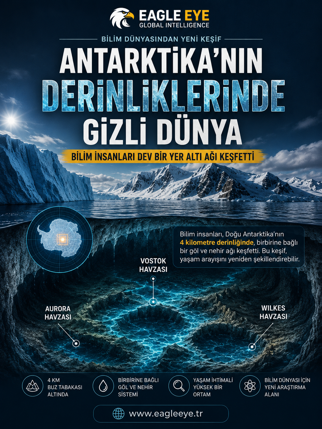Antarktika'nın Altındaki Gizli Dünya: Bilim İnsanları Buz Tabakasının Altında Ne Keşfetti?