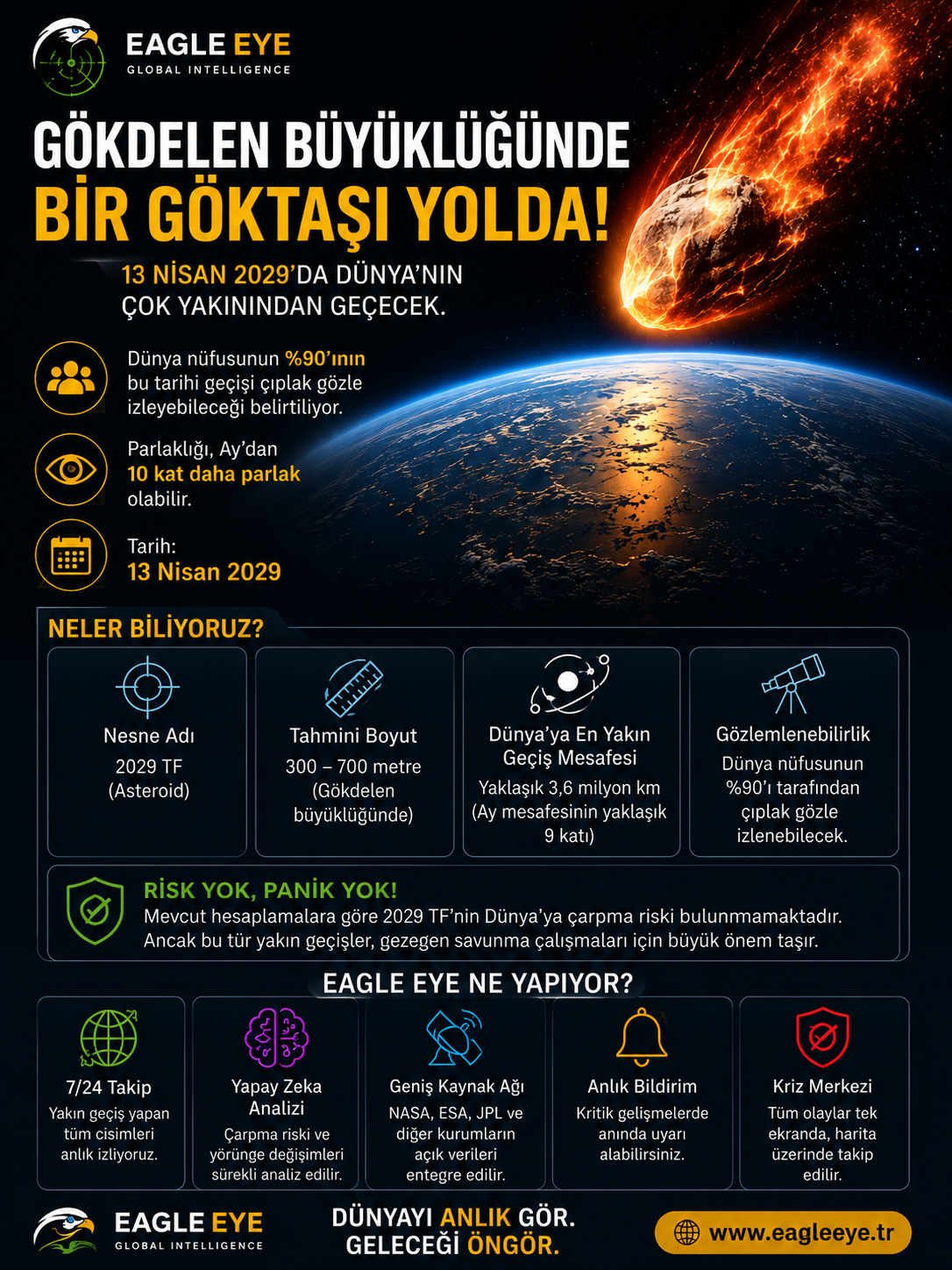 ☄️ 13 Nisan 2029'da Dünya'nın Çok Yakınından Bir Asteroit Geçecek
