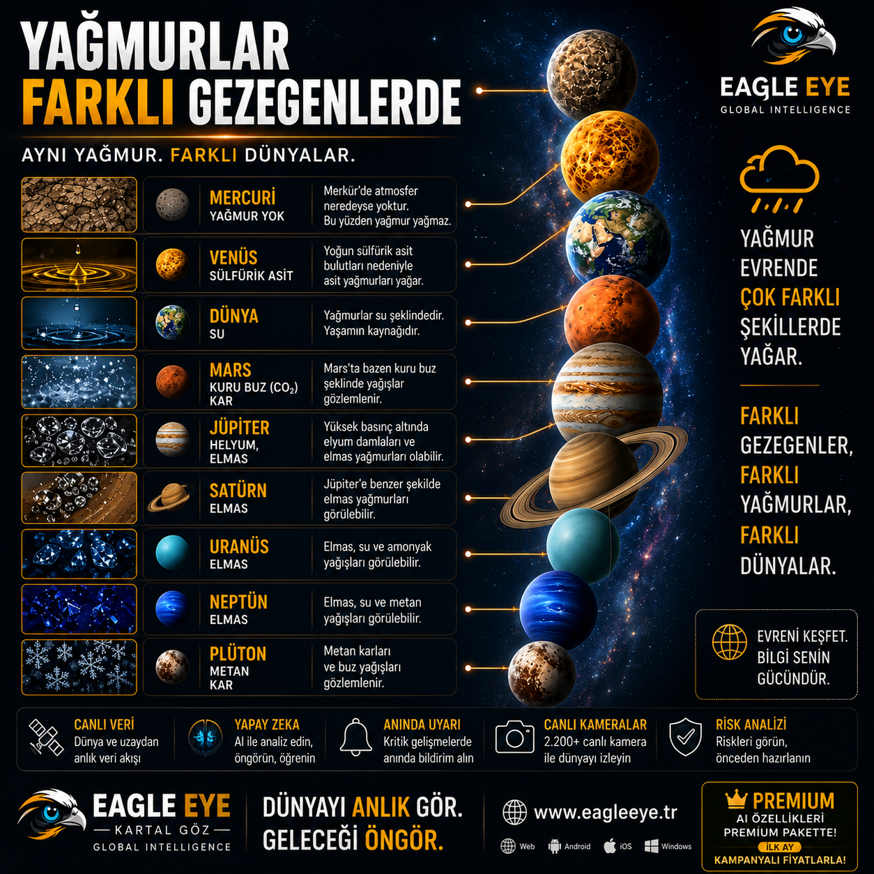 Gezegenlerde Yağmur: Güneş Sistemi'nde Yağışlar Nasıl Oluşuyor?