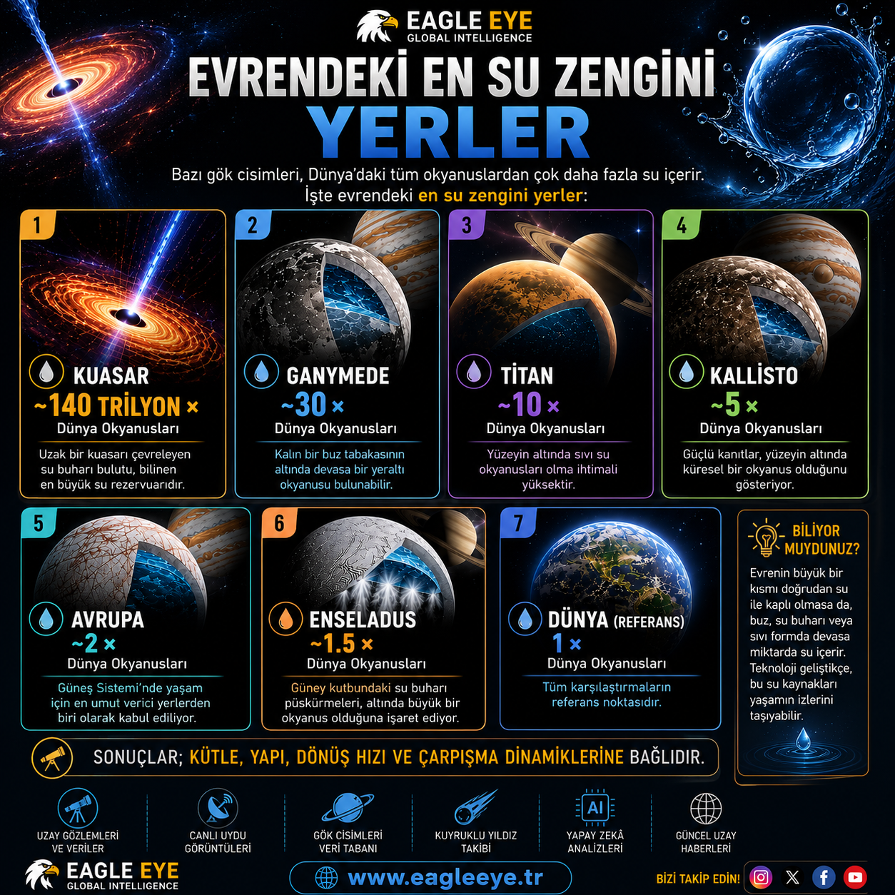 Evrendeki En Su Zengini Yerler: Dünya Gerçekten En Fazla Suya Sahip Gezegen mi?