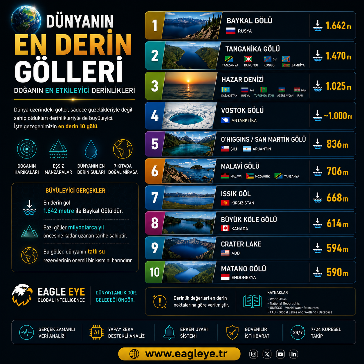 Dünyanın En Derin Gölleri
