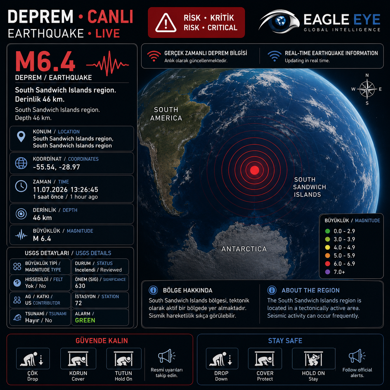M6.4 South Sandwich Adaları Depremi