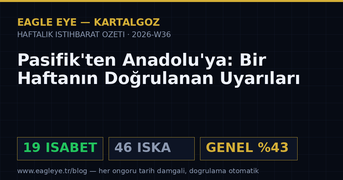 Pasifik'ten Anadolu'ya: Bir Haftanın Doğrulanan Uyarıları