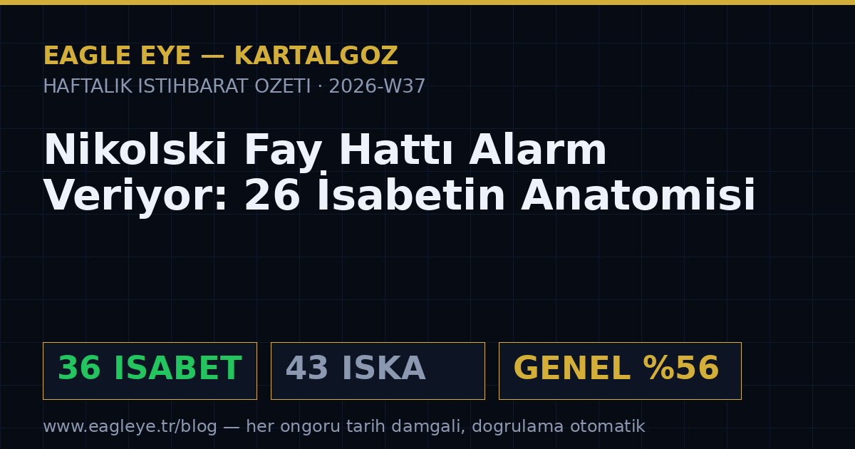 Nikolski Fay Hattı Alarm Veriyor: 26 İsabetin Anatomisi