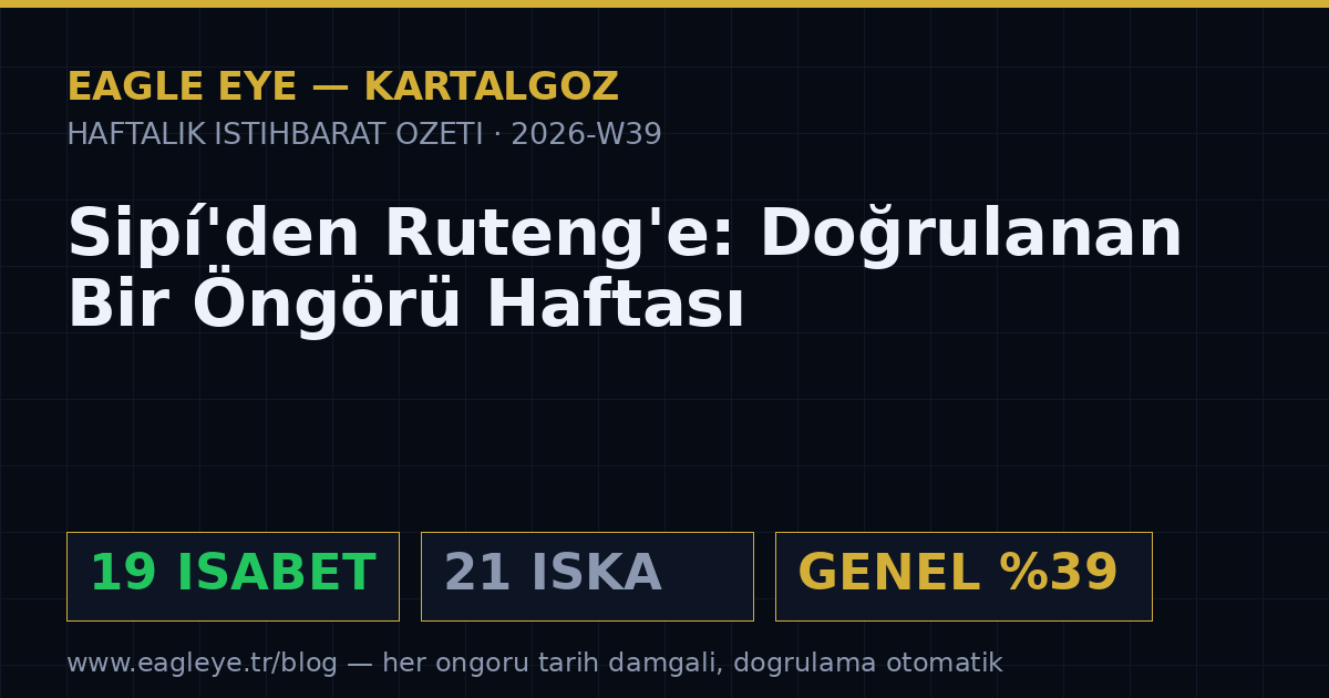 Sipí'den Ruteng'e: Doğrulanan Bir Öngörü Haftası
