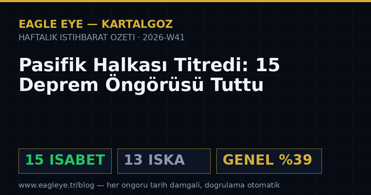 Pasifik Halkası Titredi: 15 Deprem Öngörüsü Tuttu